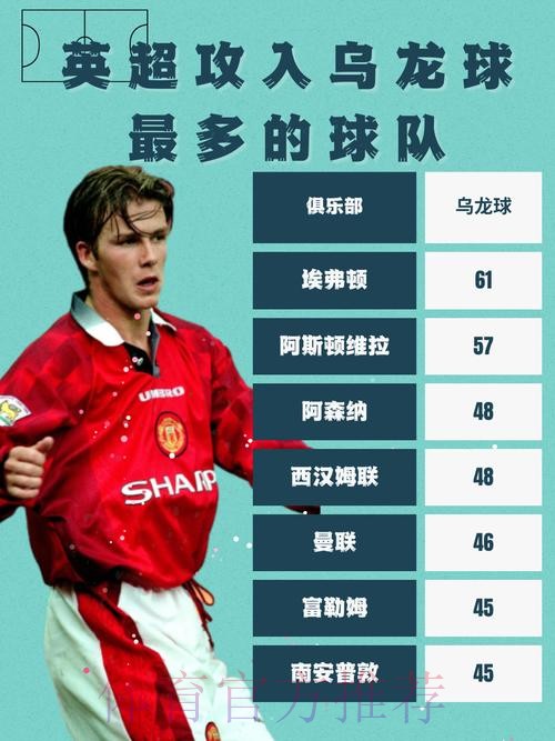 阿森纳争冠开发新技能-造乌龙 队内射手榜 乌龙球排第五